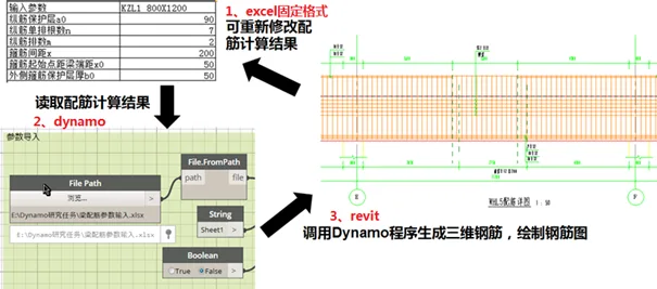 什么样的工程能入围BIM创新杯？4个经典案例剖析告诉你