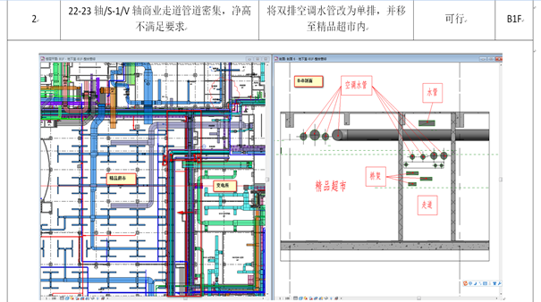 什么样的工程能入围BIM创新杯？4个经典案例剖析告诉你
