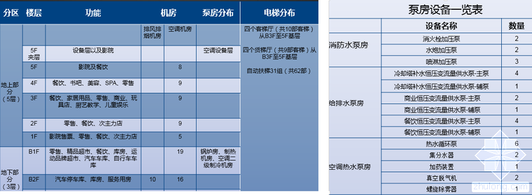 什么样的工程能入围BIM创新杯？4个经典案例剖析告诉你