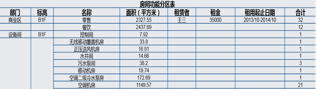 什么样的工程能入围BIM创新杯？4个经典案例剖析告诉你