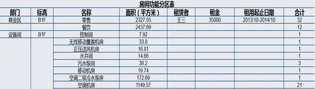 什么样的工程能入围BIM创新杯？4个经典案例剖析告诉你