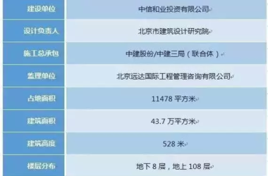 【BIM新闻】中国尊创23项中国和世界之最，BIM功不可没！-BIM建筑网