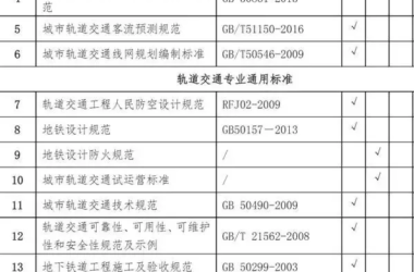 【BIM新闻】城市轨道交通工程标准清单一览-BIM建筑网