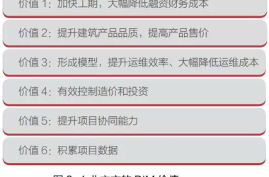 【BIM应用】业主方BIM 应用主要价值、误区与成功路径-BIM建筑网