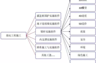 【BIM专家】黄强说：将应用软件嵌入工程实践-BIM建筑网