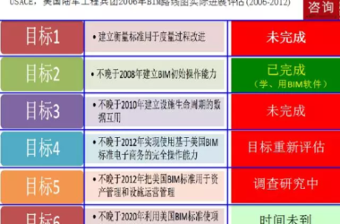 【BIM专家】黄强说：将BIM标准（指南）植入软件-BIM建筑网