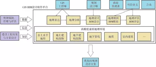 “GIS+BIM”的山地城市路网优化应用 BIM视界 第1张-BIM建筑网 “GIS+BIM”的山地城市路网优化应用 BIM视界 第1张