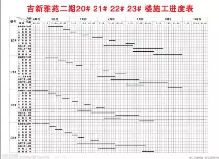 【BIM技术】这个项目的BIM平台颠覆了传统管理模式，对比结果让人惊讶！ BIM视界 第9张