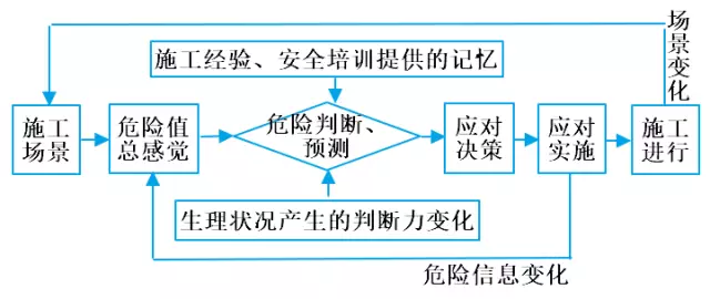 【BIM应用】基于BIM的铁路工人危险感知能力训练系统 BIM视界 第4张