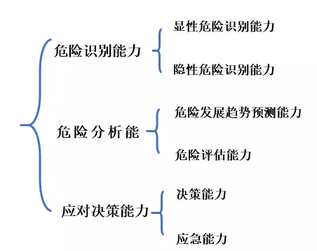 【BIM应用】基于BIM的铁路工人危险感知能力训练系统 BIM视界 第5张