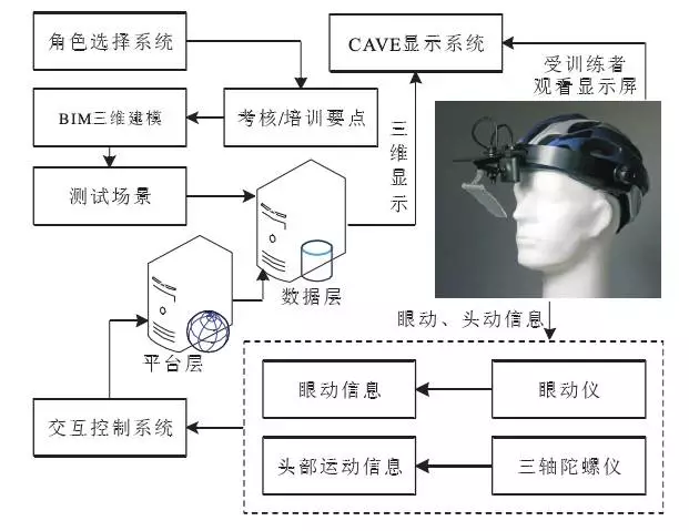 【BIM应用】基于BIM的铁路工人危险感知能力训练系统 BIM视界 第9张