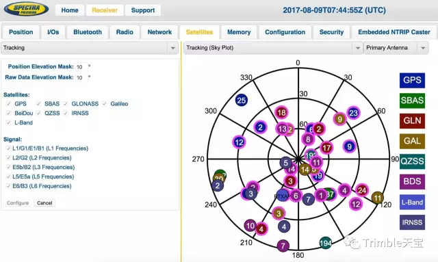 【Trimble天宝】光谱精仪SP90m BIM视界 第5张