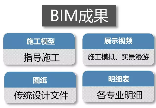 【BIM技术】综合管廊设计的“黑科技” BIM视界 第14张-BIM建筑网 【BIM技术】综合管廊设计的“黑科技” BIM视界 第14张