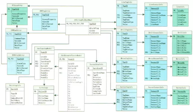 【BIM应用】BIM滑坡地质灾害监测 BIM视界 第6张