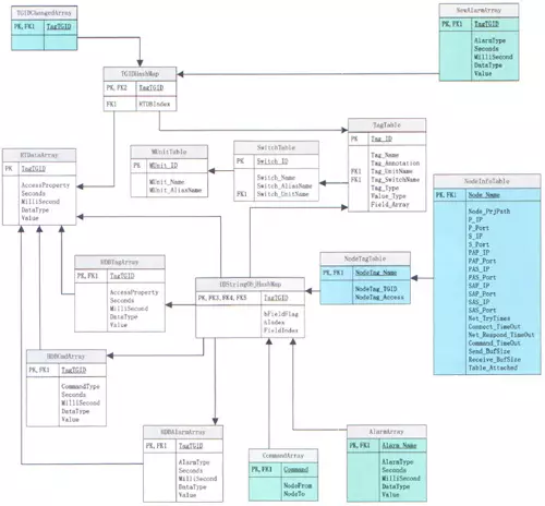 【BIM应用】BIM滑坡地质灾害监测 BIM视界 第7张