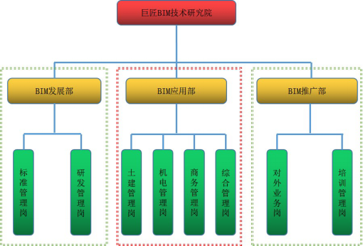 10分钟，系统掌握BIM落地从0到1的方法 会员投稿 第4张