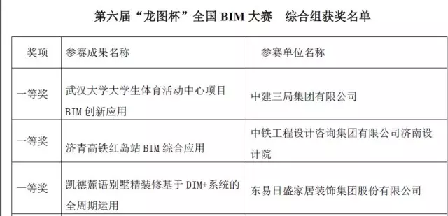 【BIM应用】早点学会BIM+EPC,也不会走那么多弯路了! BIM视界 第3张-BIM建筑网 【BIM应用】早点学会BIM+EPC,也不会走那么多弯路了! BIM视界 第3张