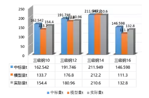 【BIM技术案例】BIM助力湘潭市东湖农居点二期PPP项目绿色施工 BIM视界 第5张-BIM建筑网 【BIM技术案例】BIM助力湘潭市东湖农居点二期PPP项目绿色施工 BIM视界 第5张
