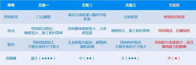 【BIM应用】早点学会BIM+EPC,也不会走那么多弯路了! BIM视界 第10张-BIM建筑网 【BIM应用】早点学会BIM+EPC,也不会走那么多弯路了! BIM视界 第10张