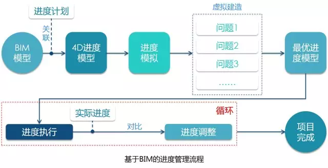 【BIM应用】早点学会BIM+EPC,也不会走那么多弯路了! BIM视界 第15张-BIM建筑网 【BIM应用】早点学会BIM+EPC,也不会走那么多弯路了! BIM视界 第15张