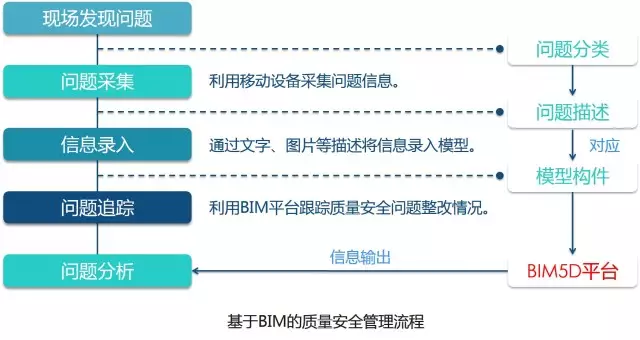 【BIM应用】早点学会BIM+EPC,也不会走那么多弯路了! BIM视界 第18张-BIM建筑网 【BIM应用】早点学会BIM+EPC,也不会走那么多弯路了! BIM视界 第18张