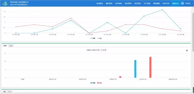 【BIM应用】早点学会BIM+EPC,也不会走那么多弯路了! BIM视界 第20张-BIM建筑网 【BIM应用】早点学会BIM+EPC,也不会走那么多弯路了! BIM视界 第20张