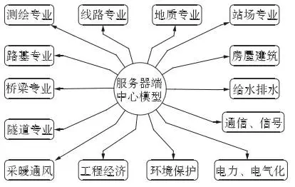 【BIM应用】BIM助力西成客专,天堑变通途 BIM视界 第11张-BIM建筑网 【BIM应用】BIM助力西成客专,天堑变通途 BIM视界 第11张