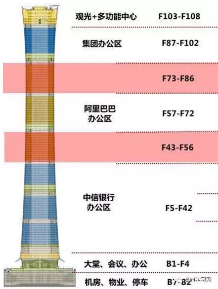 【BIM应用】你所不知道的中国尊项目 BIM视界 第3张-BIM建筑网 【BIM应用】你所不知道的中国尊项目 BIM视界 第3张