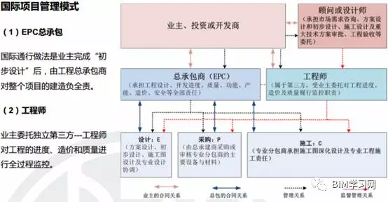 【BIM应用】你所不知道的中国尊项目 BIM视界 第4张-BIM建筑网 【BIM应用】你所不知道的中国尊项目 BIM视界 第4张