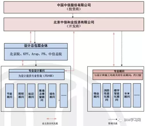 【BIM应用】你所不知道的中国尊项目 BIM视界 第6张-BIM建筑网 【BIM应用】你所不知道的中国尊项目 BIM视界 第6张