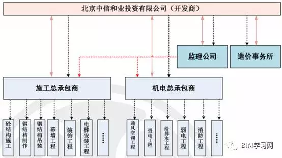 【BIM应用】你所不知道的中国尊项目 BIM视界 第7张-BIM建筑网 【BIM应用】你所不知道的中国尊项目 BIM视界 第7张
