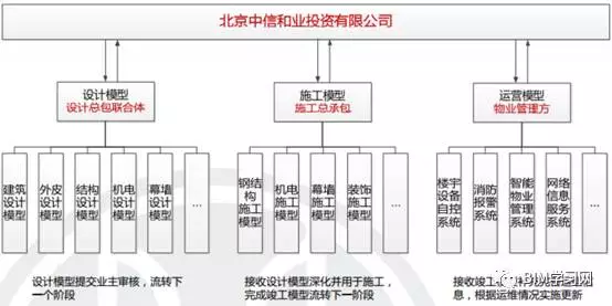 【BIM应用】你所不知道的中国尊项目 BIM视界 第10张-BIM建筑网 【BIM应用】你所不知道的中国尊项目 BIM视界 第10张