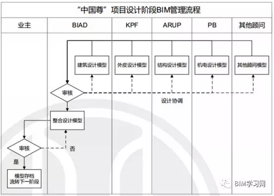 【BIM应用】你所不知道的中国尊项目 BIM视界 第11张-BIM建筑网 【BIM应用】你所不知道的中国尊项目 BIM视界 第11张
