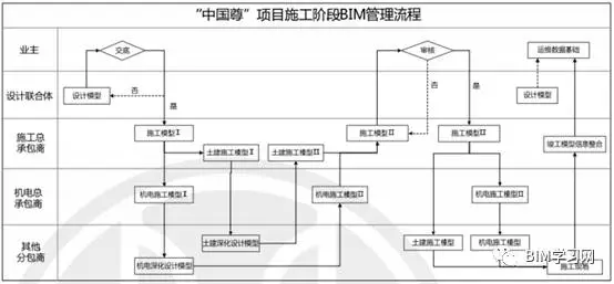 【BIM应用】你所不知道的中国尊项目 BIM视界 第12张-BIM建筑网 【BIM应用】你所不知道的中国尊项目 BIM视界 第12张