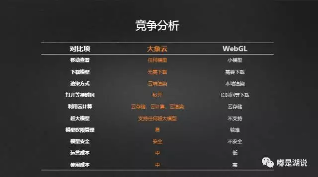 【BIM平台】搜狐大牛教你bim云平台该如何选择搭建 BIM视界 第19张