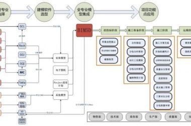 【BIM5D应用】BIM5D应用总流程-BIM建筑网