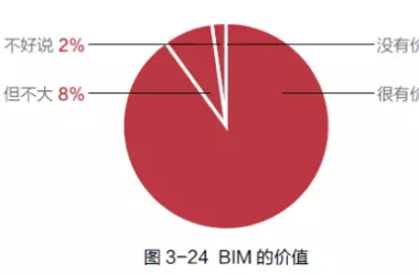 【BIM应用】BIM 成功应用路线图-BIM建筑网