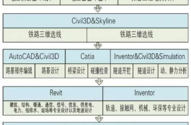【BIM案例】武襄十铁路全专业BIM应用-BIM建筑网