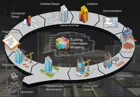【BIM应用】国内这几个率先运用BIM技术的铁路线桥隧