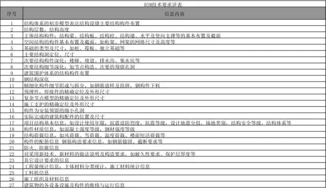 【BIM新闻】关于在合肥市行政区域内开展BIM技术推广应用工作的通知
