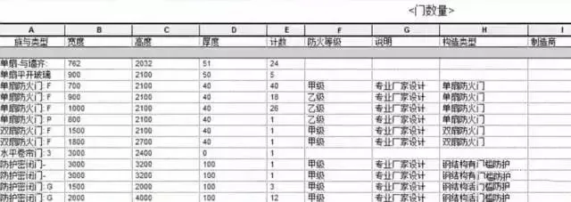 【BIM应用】将现阶段的BIM技术运用到极致是什么感觉？