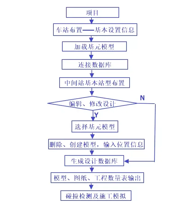 【BIM应用】铁路中间站的BIM三维设计