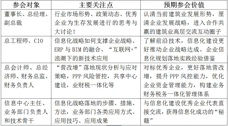 【智慧BIM】智慧 融合 共享 2017建筑业P20（北京）峰会