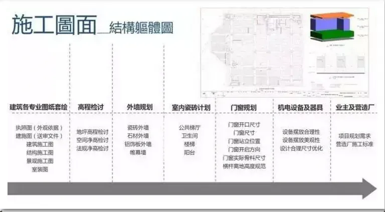 【BIM观点】以“工匠精神”看BIM发展