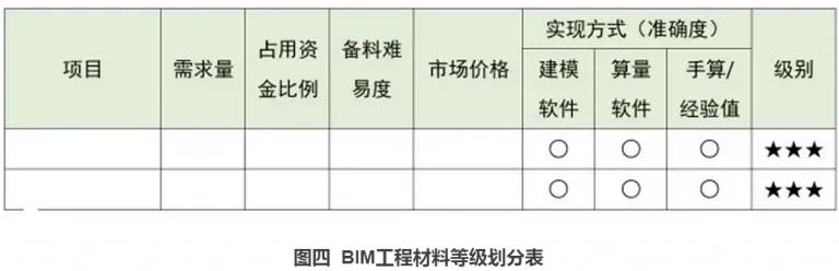 【BIM观点】以“工匠精神”看BIM发展