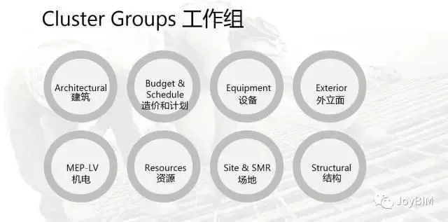BIM案例｜设计模型向施工的传递