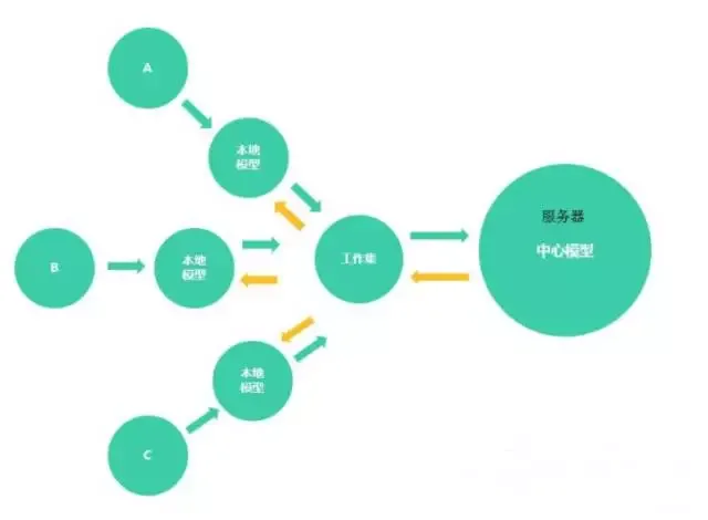 【BIM应用】提高协同效率，BIM团队要怎么做