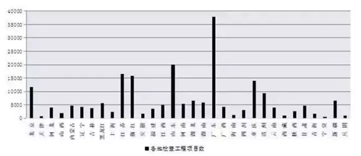 【BIM政策】住建部发布通报，BIM技术列入政绩考核