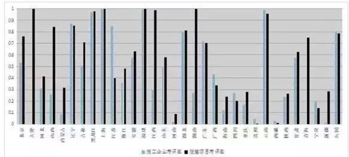 【BIM政策】住建部发布通报，BIM技术列入政绩考核