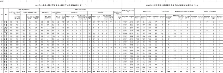 【BIM政策】住建部发布通报，BIM技术列入政绩考核